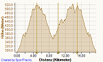 20km Eschelhof 23.06.2012, Höhe.png