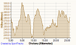 26km 22.07.2012, Höhe.png