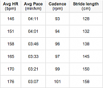 cadence_chart_2013-02-13.png