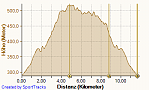 Eschelhofrunde 15.05.2013, Höhe.png