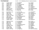 Deutsche Bestenliste.png