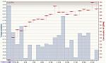 Osterlauf 30.03.2013, Pace pro km.jpg