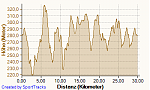 30km 24.08.2013, Höhe.png