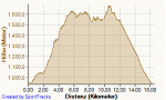 Linderhof-Pürschling-Brunnenkopf 04.10.2013, Höhe.png