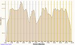 InfernoTrail exteme Version 13.12.2013, Höhe.png