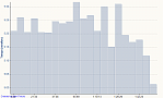 3 27.01.2014, Tempo.png