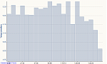 2 27.01.2014, Tempo.png