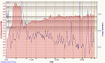 DL 30.04.2014, Herzfrequenz.png