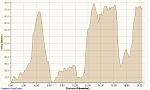 Riesenbeck Sixdays 2. Etappe 25.05.2014, Höhe.jpg