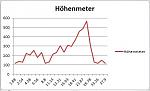 höhediagramm31014.jpg