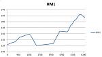 höhediagramm051014_1.jpg