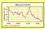 rw Wetter 221015.jpg