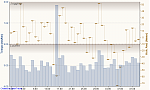 Twistesee Adventsmarathon 2014 29.11.2014, Tempo.png