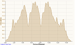 Waldlauf Neuenkirchen 28.12.2014, Höhe.png
