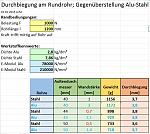 2015-01-10 Durchbiegung Rundrohr Alu-Stahl.JPG