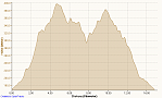 Waldlauf Bollensen 10.01.2015, Höhe.png