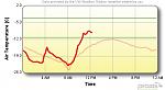 AirTemp_14Jan15.jpg