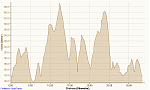 Einladungslauf Wolfgang 18.01.2015, Höhe.png