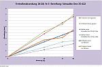 2015-02-28 Tretrollerabsenkung 28-28.JPG