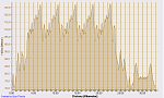 Laufen 08.03.2015, Höhe.png