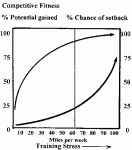 jd-figure3.gif