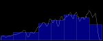 lokale-wochenkilometer.png