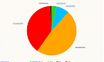 Gesamtdistanz.png