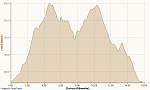 Waldlauf Bollensen 05.04.2015, Höhe.png