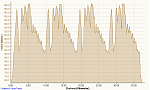 Piesberg Ultra 2015 18.04.2015, Höhe.png