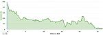 boston_marathon_elevation.jpg