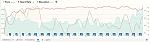 20150426_HH_Marathon_Pace-HR-Elevation.JPG