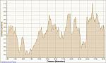 bamberg_wilmot_30k_ele.jpg