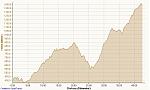 Sommeralm Marathon 07.06.2015, Höhe.jpg