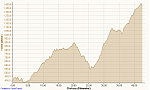 Sommeralm Marathon 07.06.2015, Höhe.png