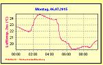 RW Temperatur 2.jpg