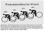 radvierer_energie.JPG