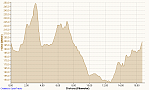 Training - locker Neustadt-Weinstraße 30.08.2015, Höhe.png