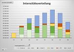 Intensitätsverteilung 2015-09-18.jpg
