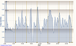 Laufen Rendsburg-Borgstedt-Lehmbek 21.09.2015, Tempo.png