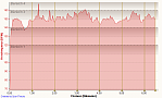 Laufen Rendsburg-Borgstedt-Lehmbek 22.09.2015, Herzfrequenz.png