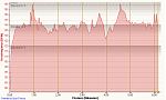 Laufen Rendsburg-Borgstedt-Lehmbek 23.09.2015, Herzfrequenz.png