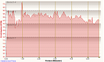 Laufen Rendsburg-Borgstedt-Lehmbek 24.09.2015, Herzfrequenz.png
