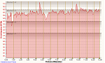 Laufen Rendsburg-Borgstedt-Lehmbek 27.09.2015, Herzfrequenz.png