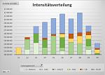Intensitätsverteilung 2015-10-03.jpg