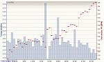 Oldenburg Marathon 2015 18.10.2015, Tempo.jpg