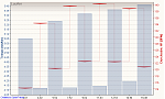 Training - Intervalle Rieste, Dreihorstbrücke - Alfsee & Reserveb. + Vorlaufb. 05.11.2015, Tempo.png