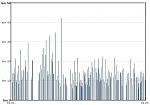 stat-2015-einzel.JPG