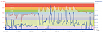 Fartlek_45sOn_135sMod.PNG