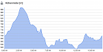 160220_LangerDauerlauf_2 (2).png