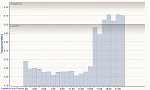 Osterlauf 26.03.2016, Tempo.png